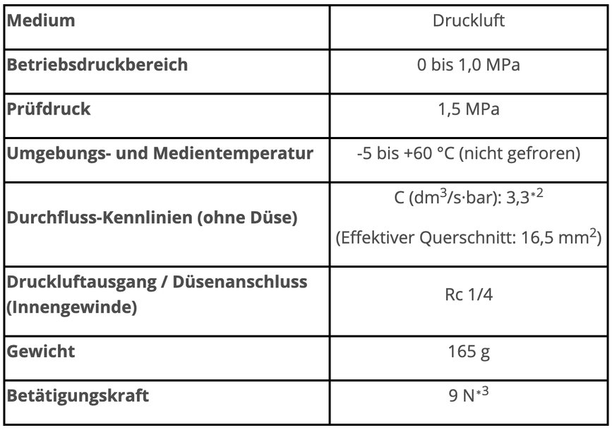 Kontrollierte Power am Abzug: Druckluft-Blaspistole um Dosierfunktion erweitert